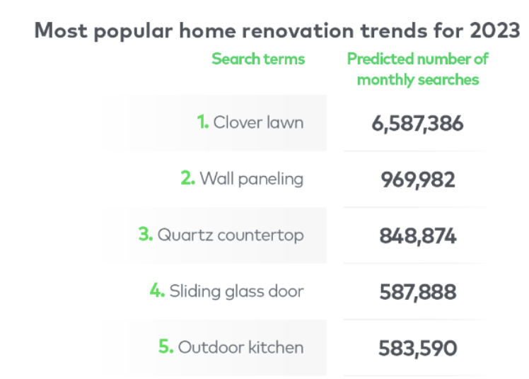 Most popular home renovation trends for 2023