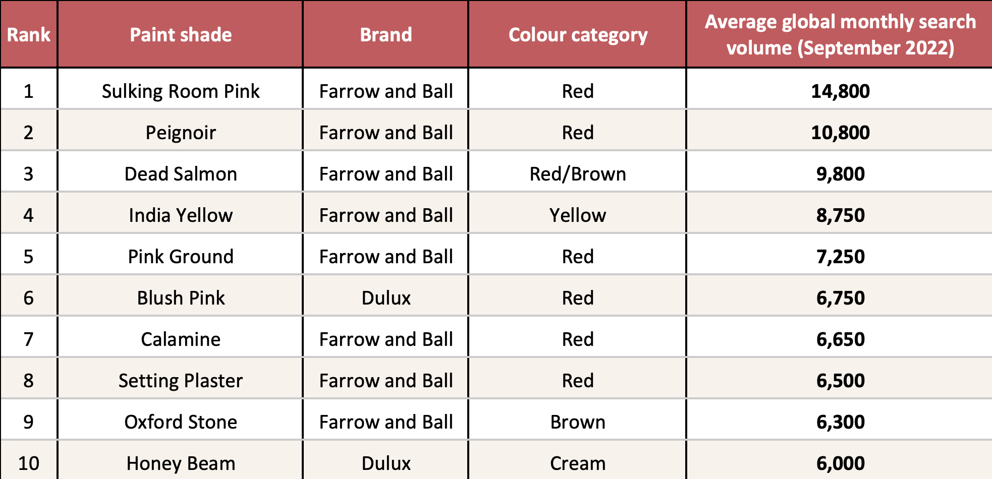 Alan Boswell Landlord Building Insurance, paint color study