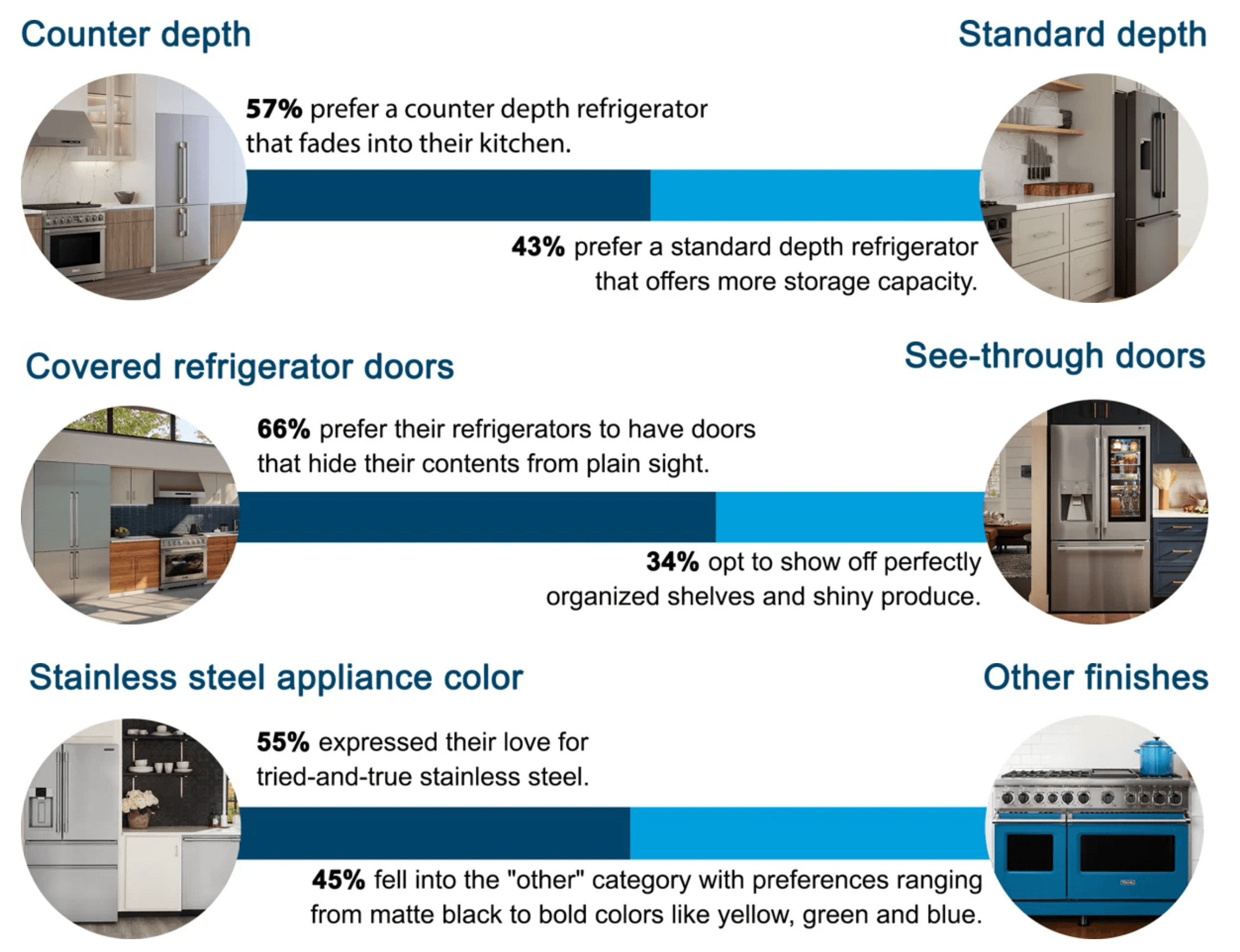 Ferguson Survey