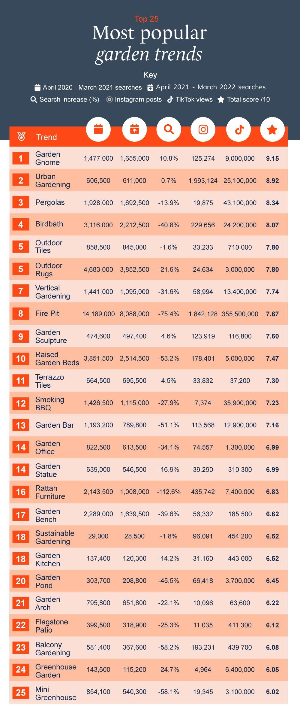 Garden: Full List