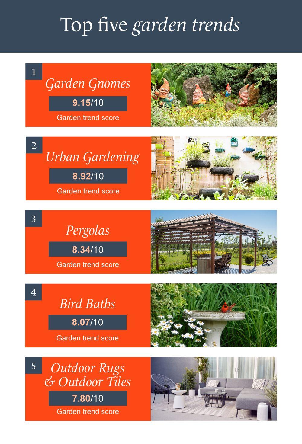 Garden Trends