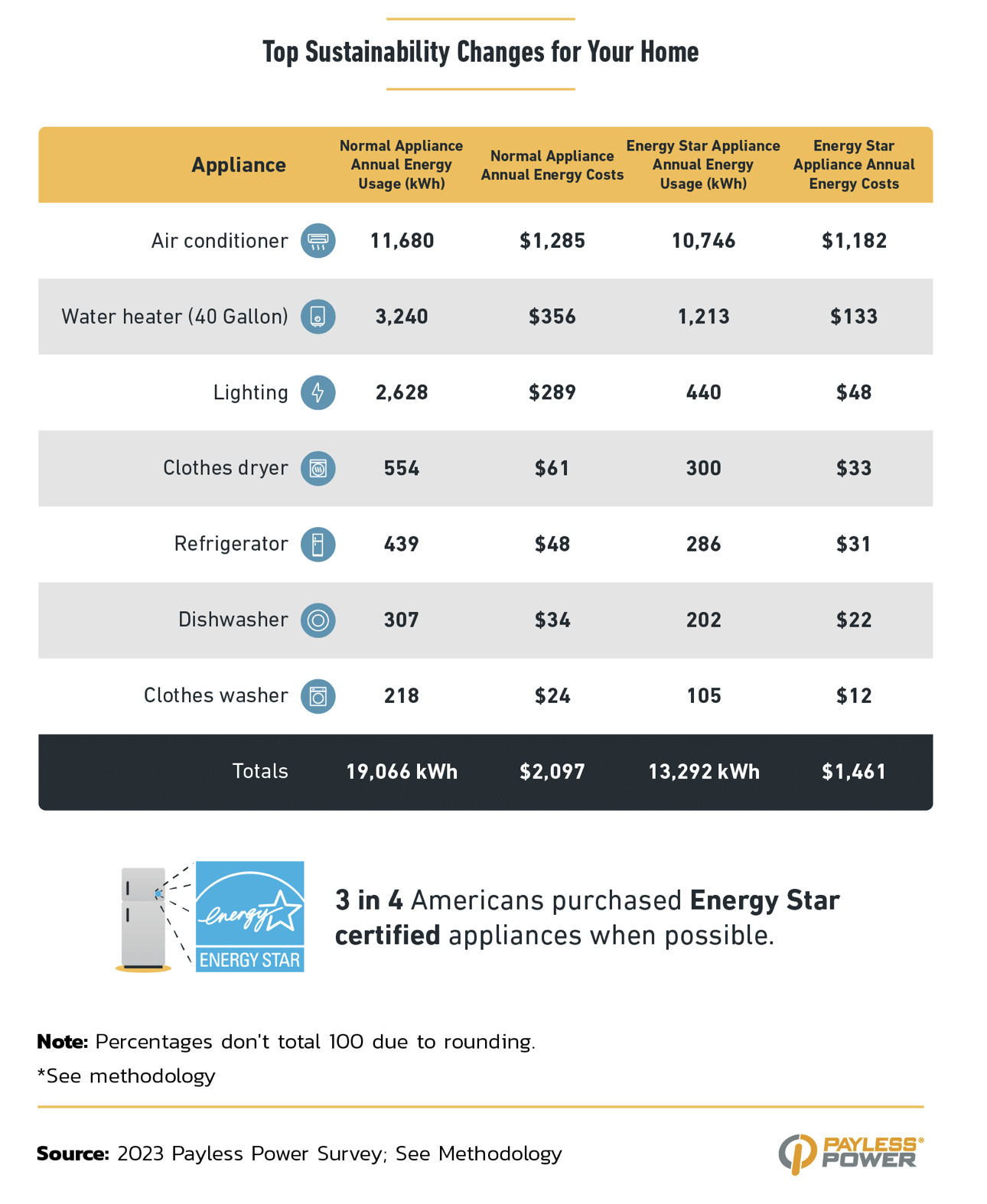 Top Sustainability Changes for Your Home