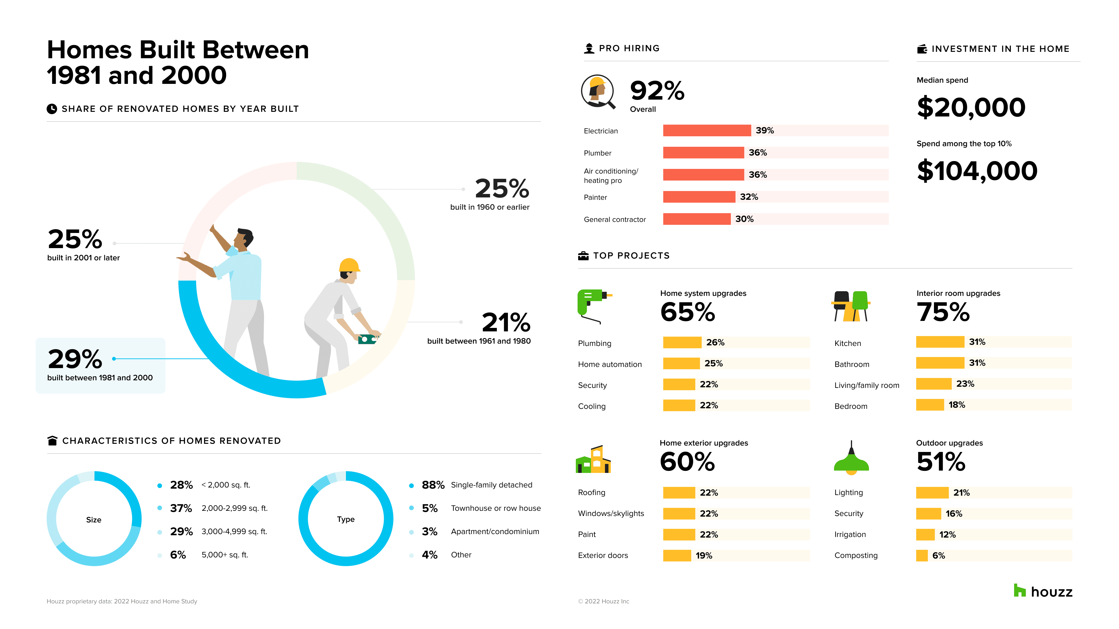 Home age 1981-2000