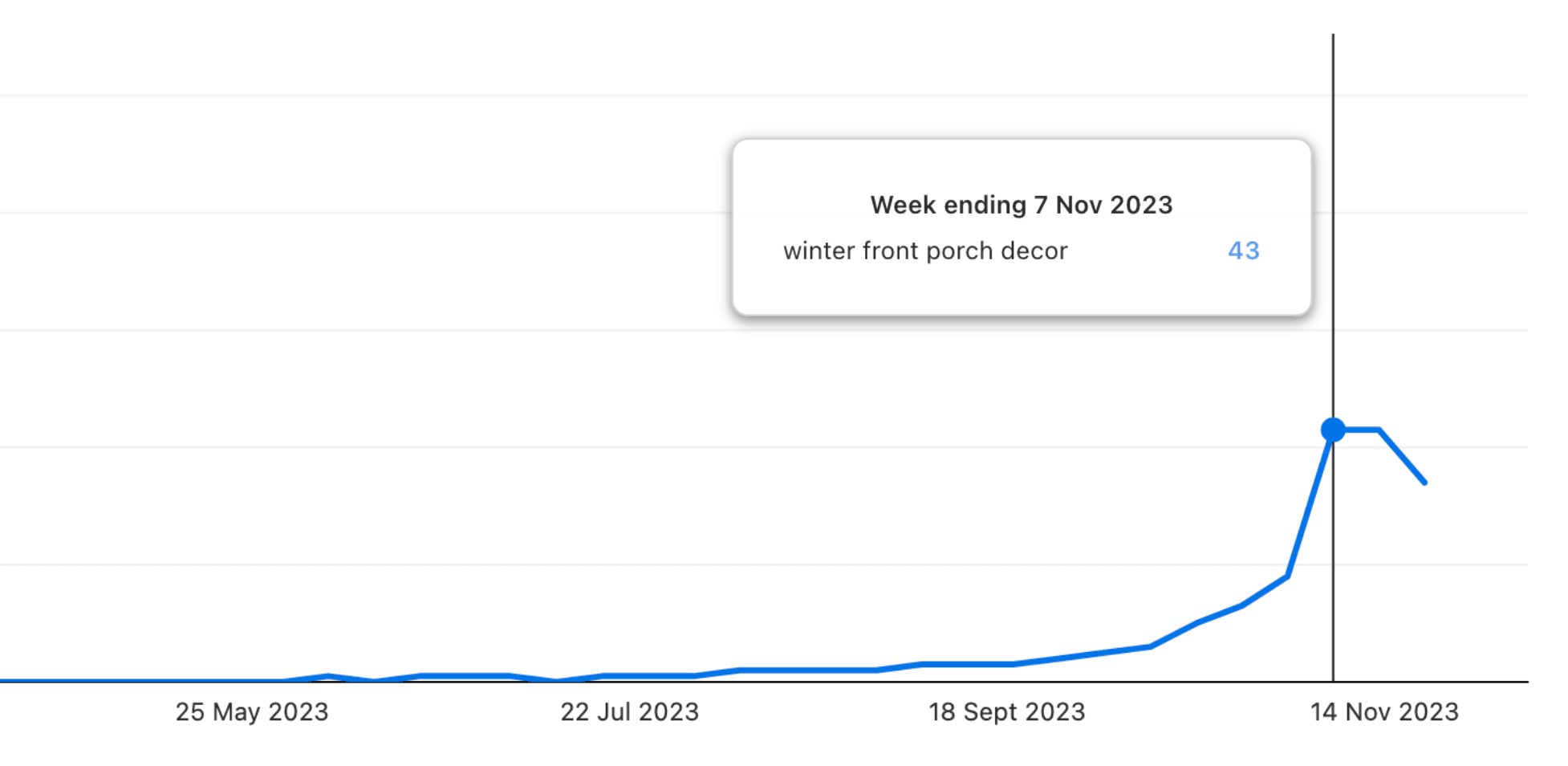 Porch searches