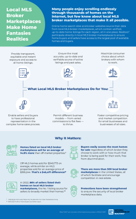 Local Broker Marketplaces Make Home Fantasies Realities Infographic