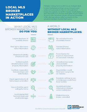 Image of Local Broker Marketplaces in Action PDF