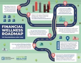 Financial Wellness Roadmap