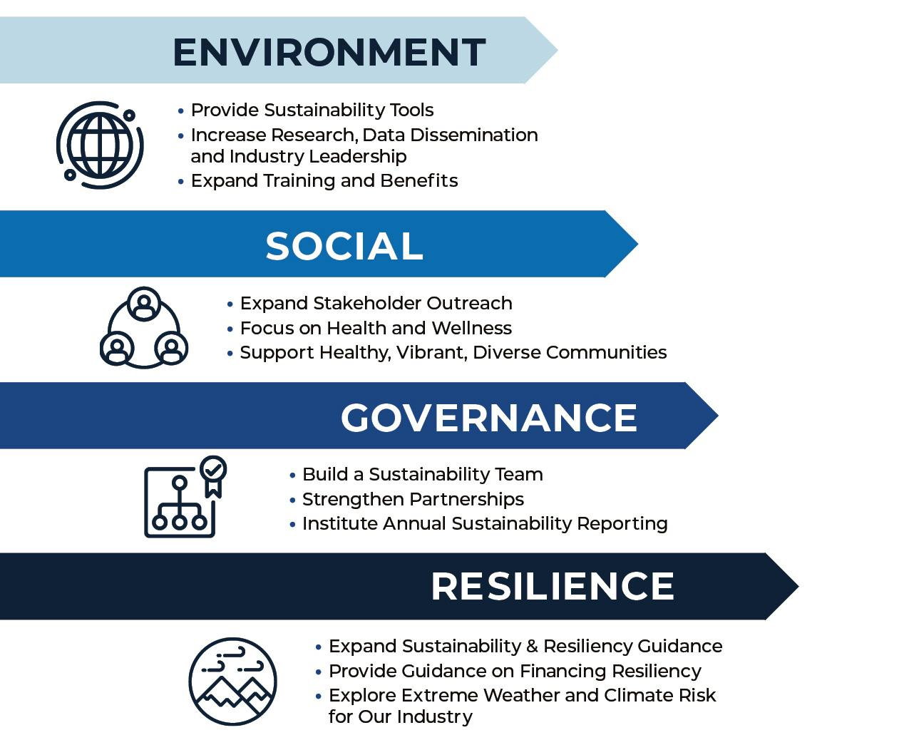 Environment, Social, Governance, Resilience