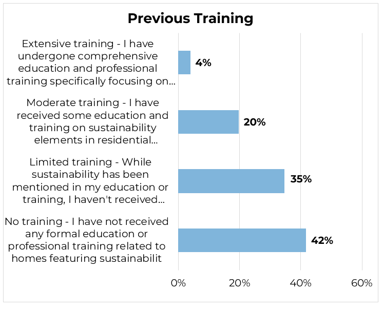 Previous Training