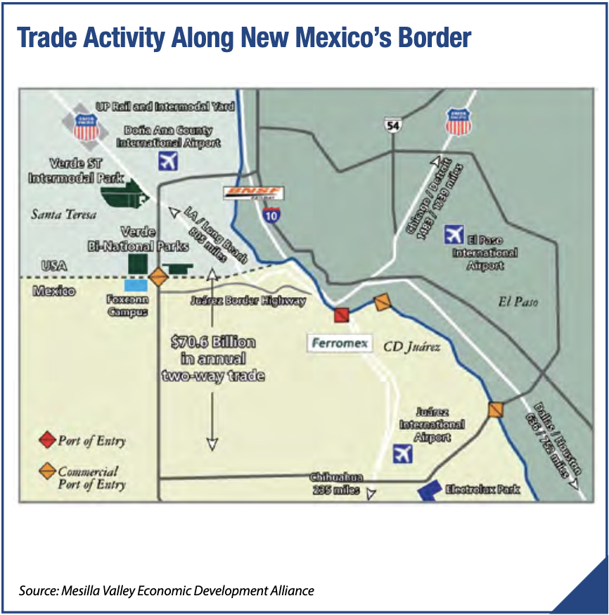 Map: Trade Activity Along New Mexico Border