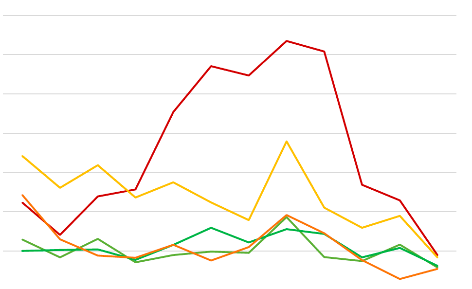 International Transactions in U.S. Residential Real Estate