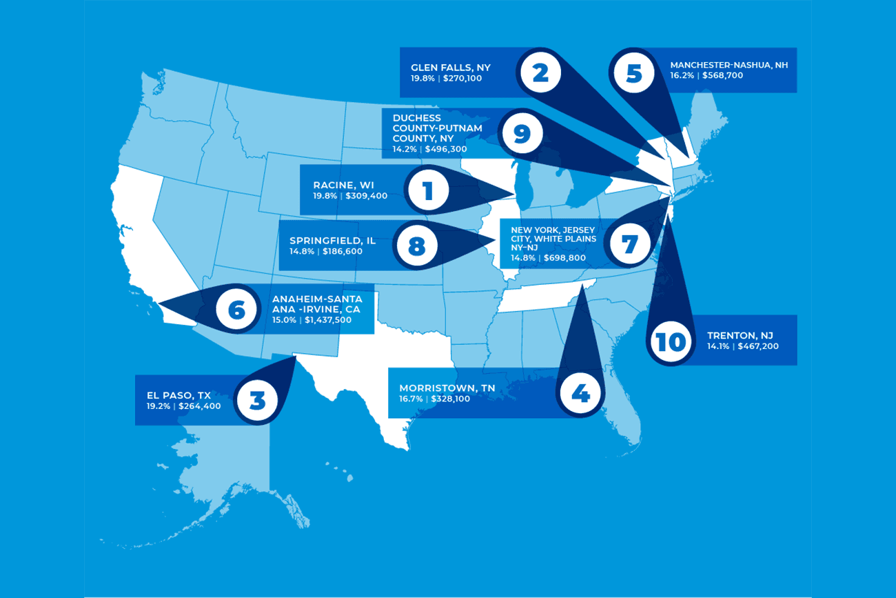 Metro Areas With Largest Percent Gain in Existing Single-Family Home Home Price in 2024 Q2