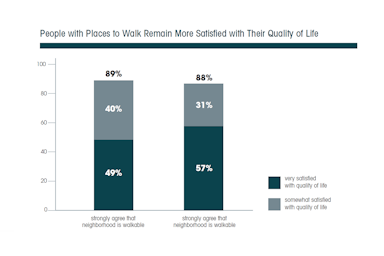 The 2020 NAR Community Preference Survey