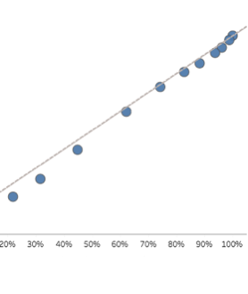 REALTORS® Affordability Distribution Curve and Score