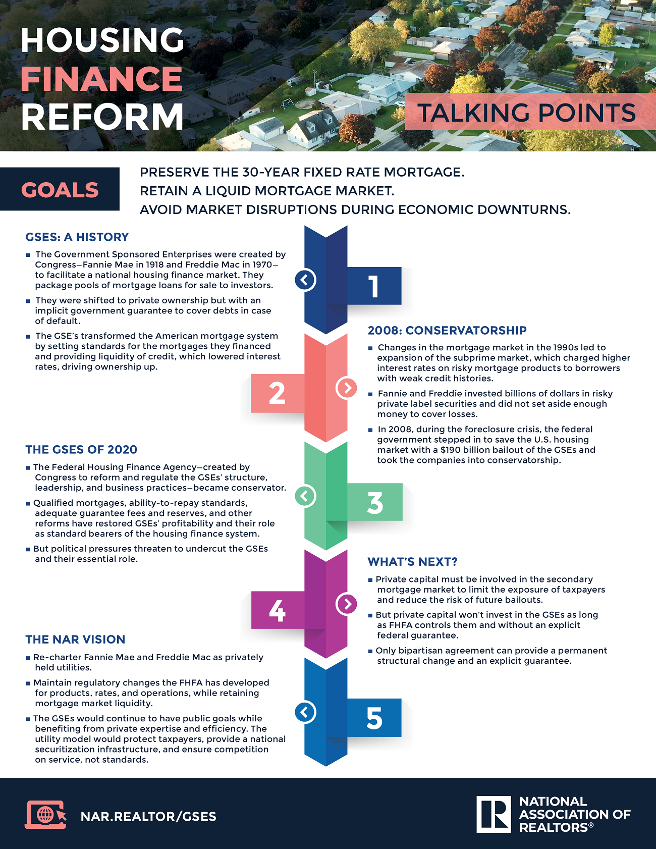 Housing Finance Reform Talking Points