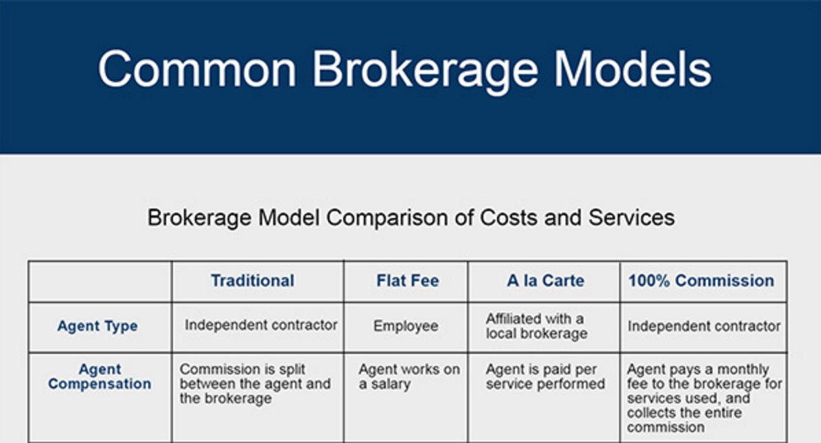 Common Brokerage Models