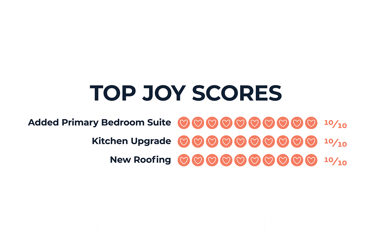 Remodeling Impact Snapshot