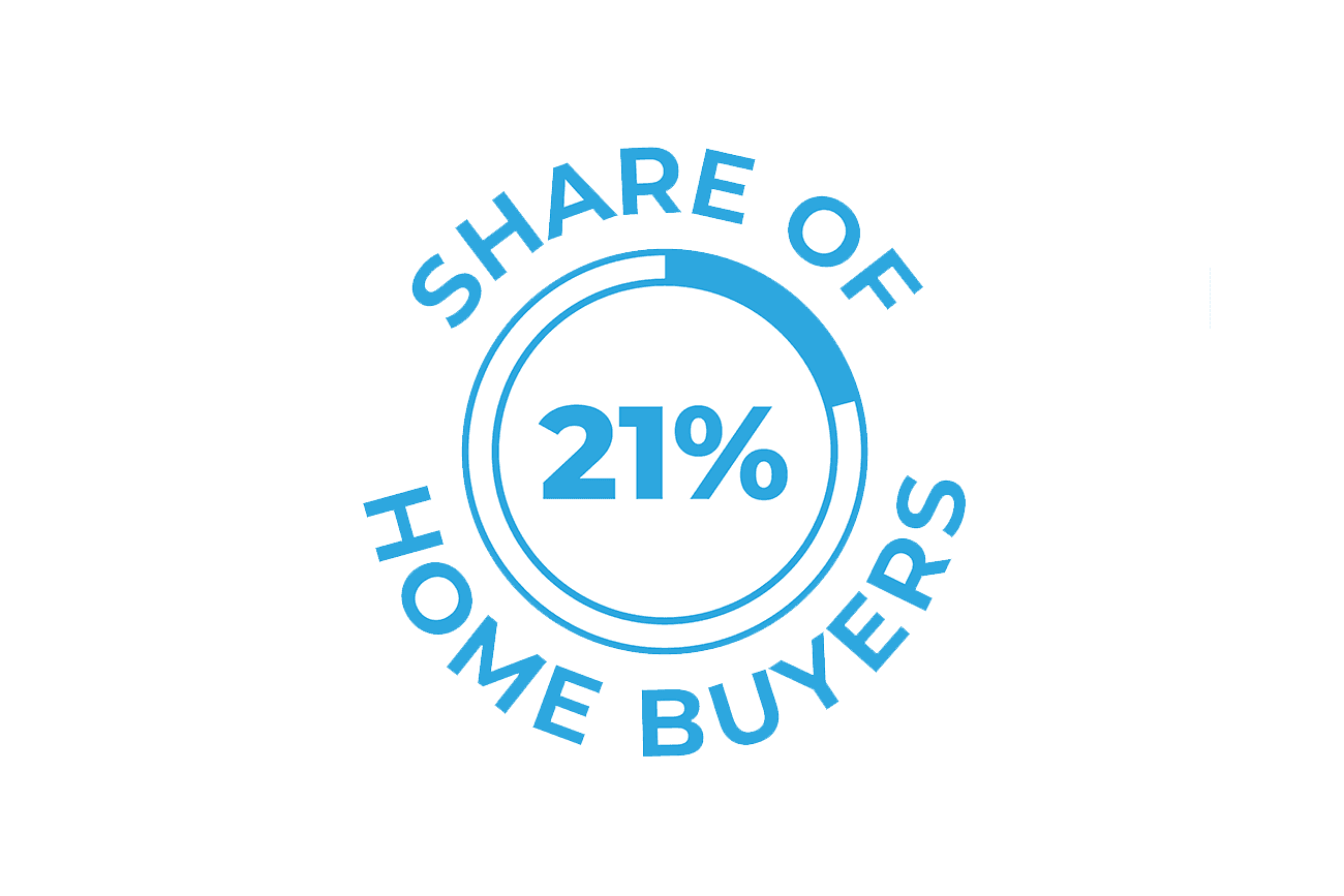 Profile of a First-Time Home Buyer