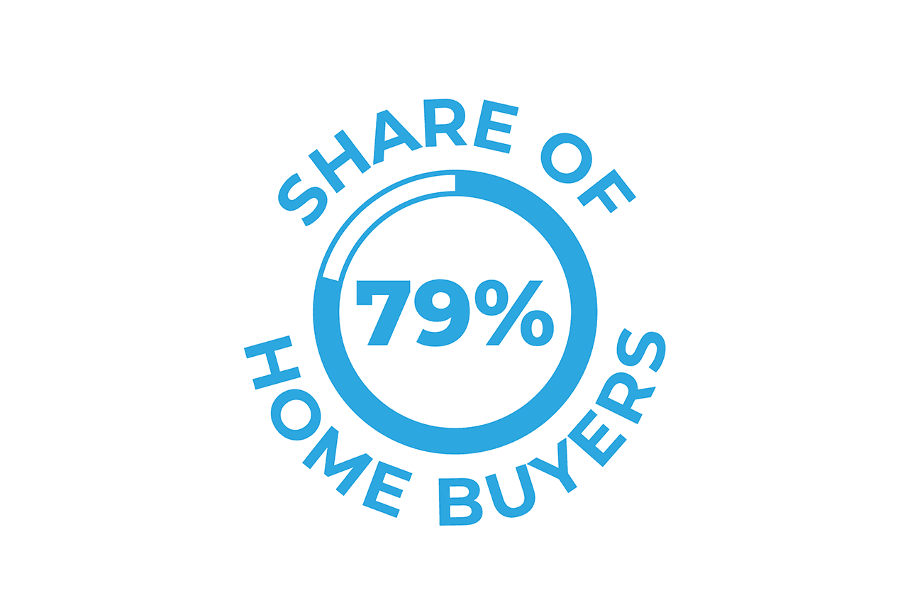 Profile of a Repeat Buyer