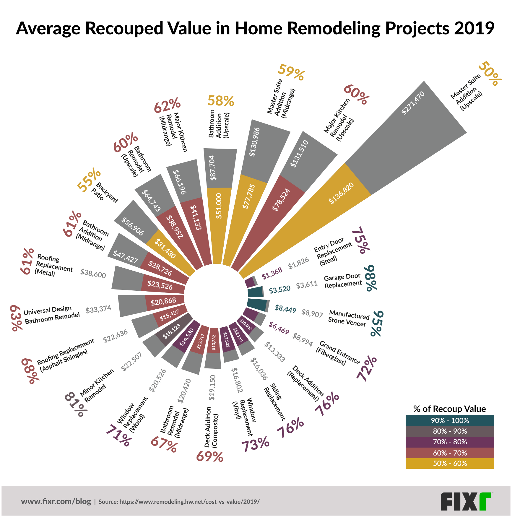 Remodeling www.nar.realtor