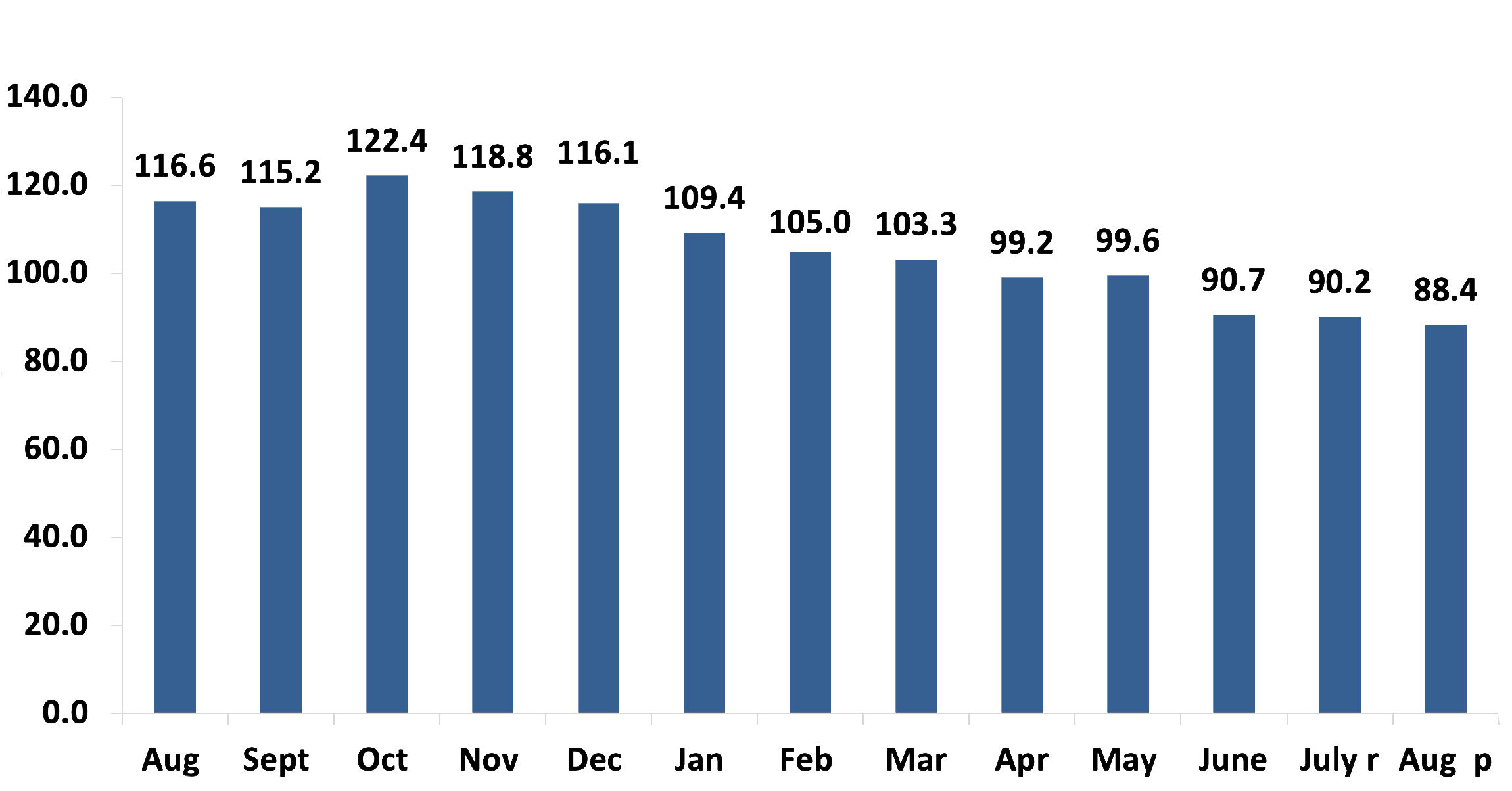 august-2022-pending-home-sales-down