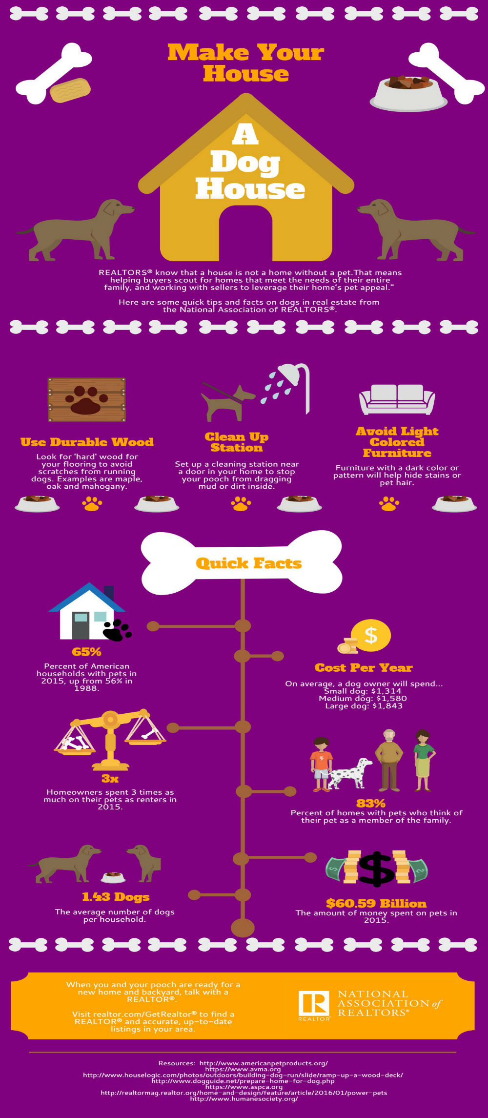 Dogs and Real Estate are a Perfect Fit | www.nar.realtor