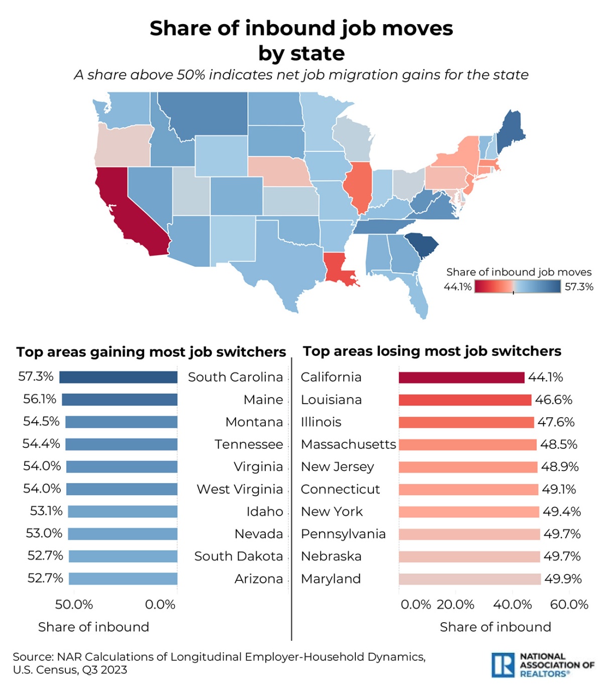 Share of inbound job moves