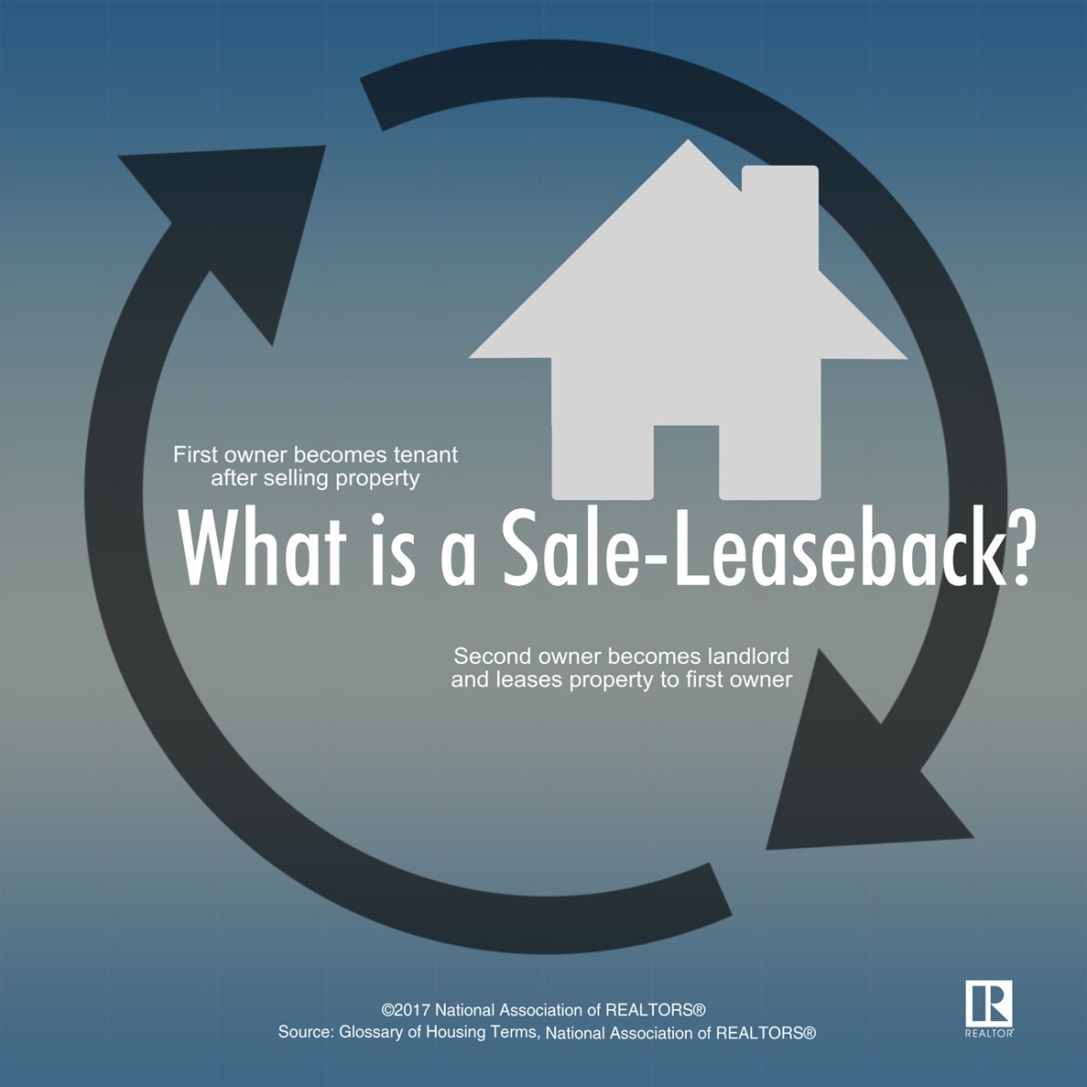 sale-leasebacks-synthetic-leases-www-nar-realtor