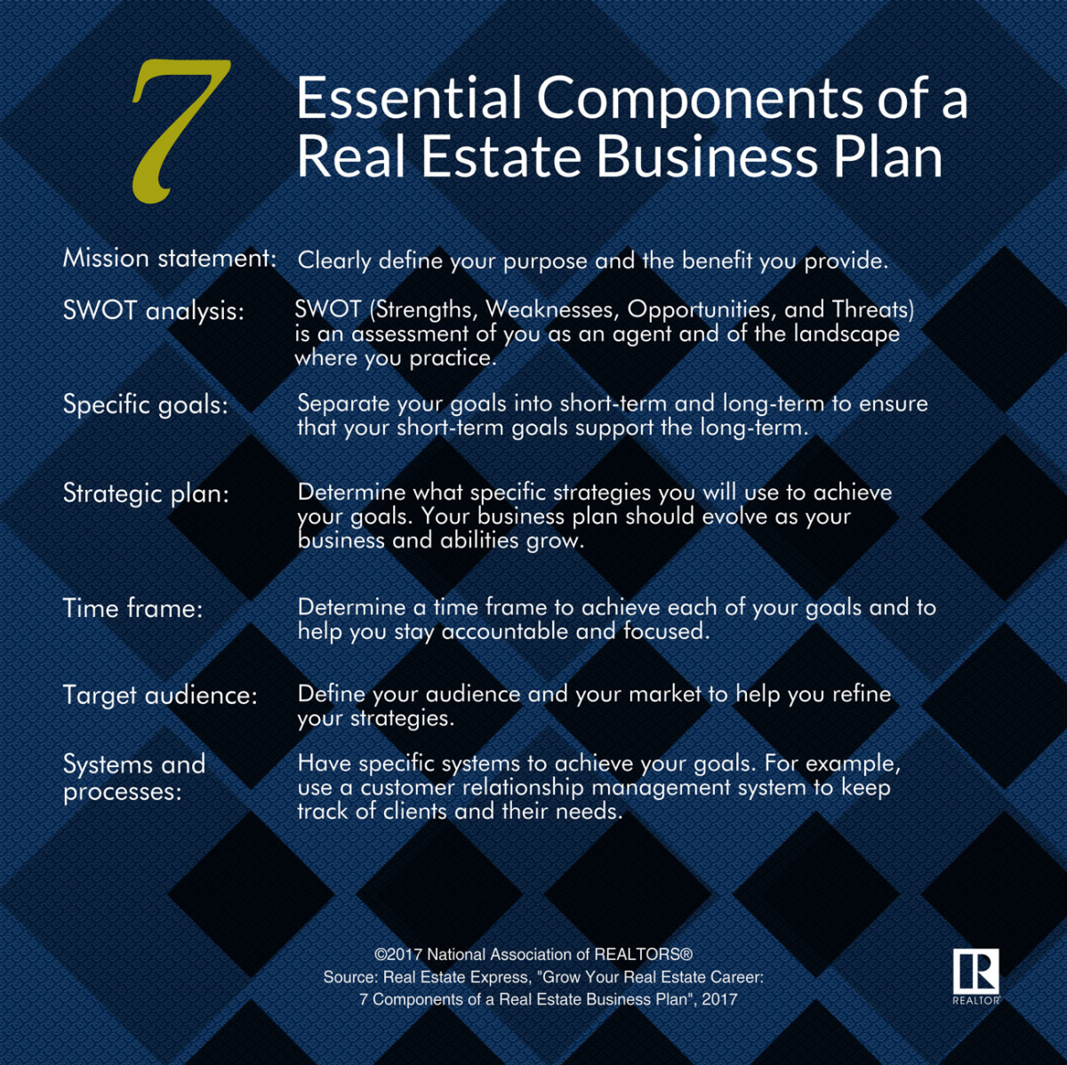 one page business plan for real estate agents