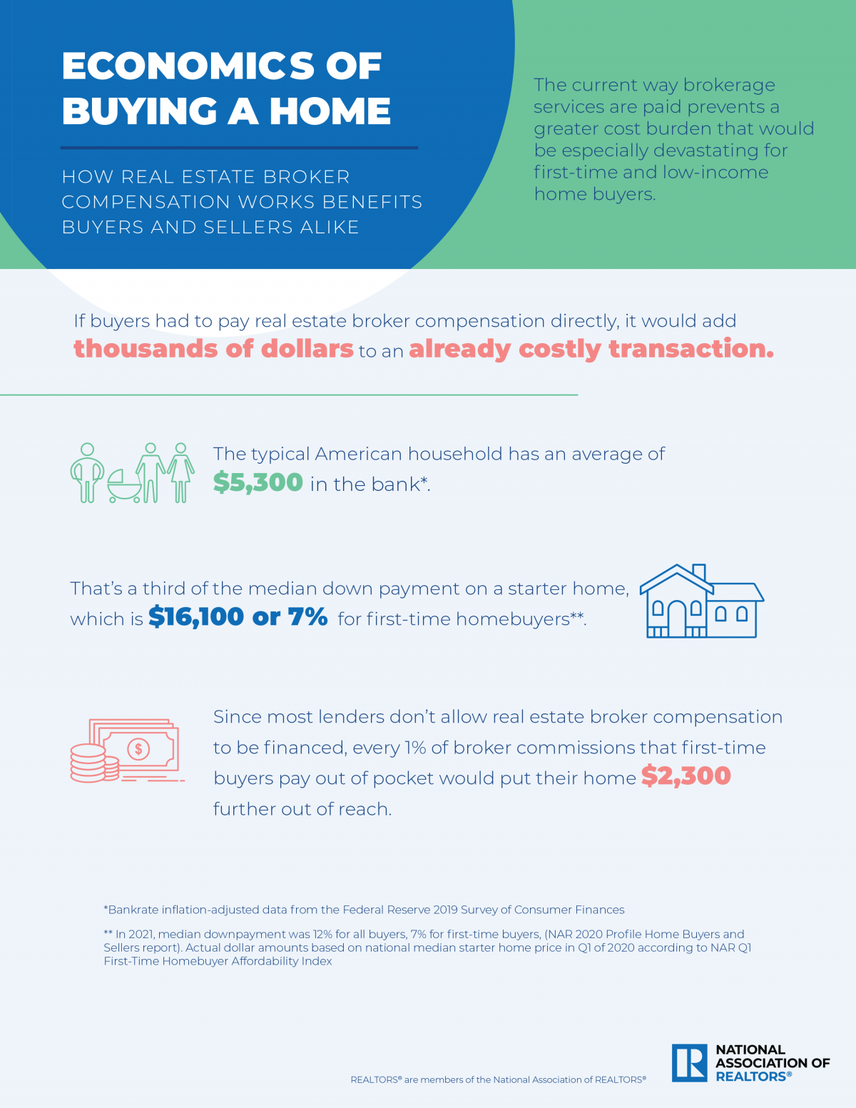 What Are New-Home Sales? Definition, Data & Economic Impact