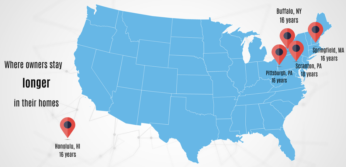 Map of the US: Where Owners Stay Longer in Their Homes