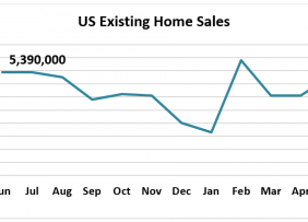 Existing Home Sales Volume Trend June 2019