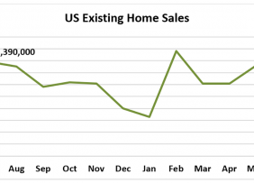 Line graph: U.S. Existing-Home Sales July 2018 – July 2019